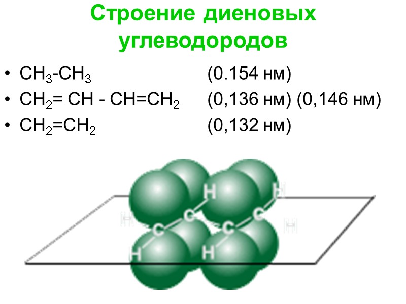 Строение диеновых углеводородов СН3-СН3   (0.154 нм) СН2= СН - СН=СН2 (0,136 нм)